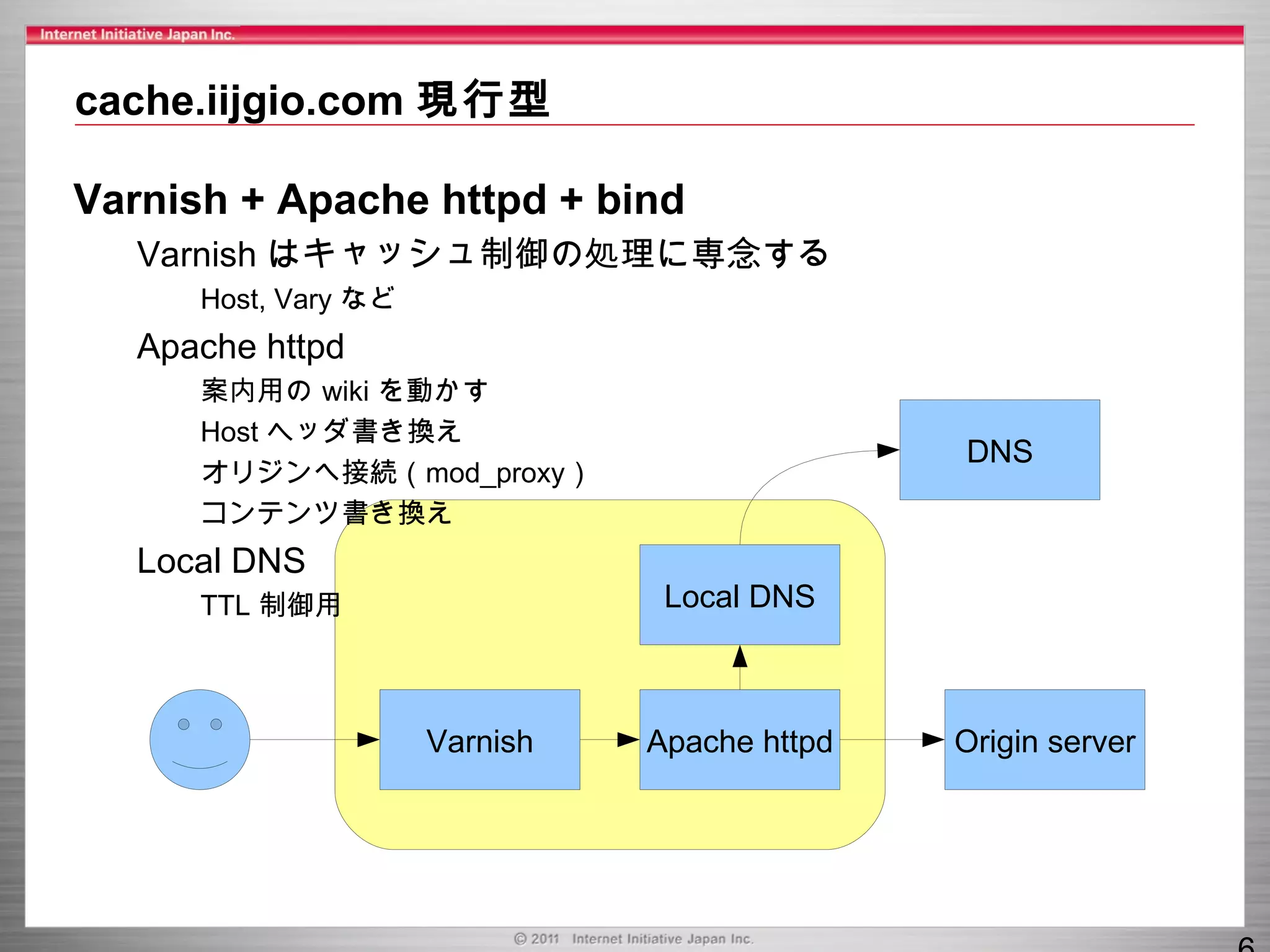 これを単純に導入する 