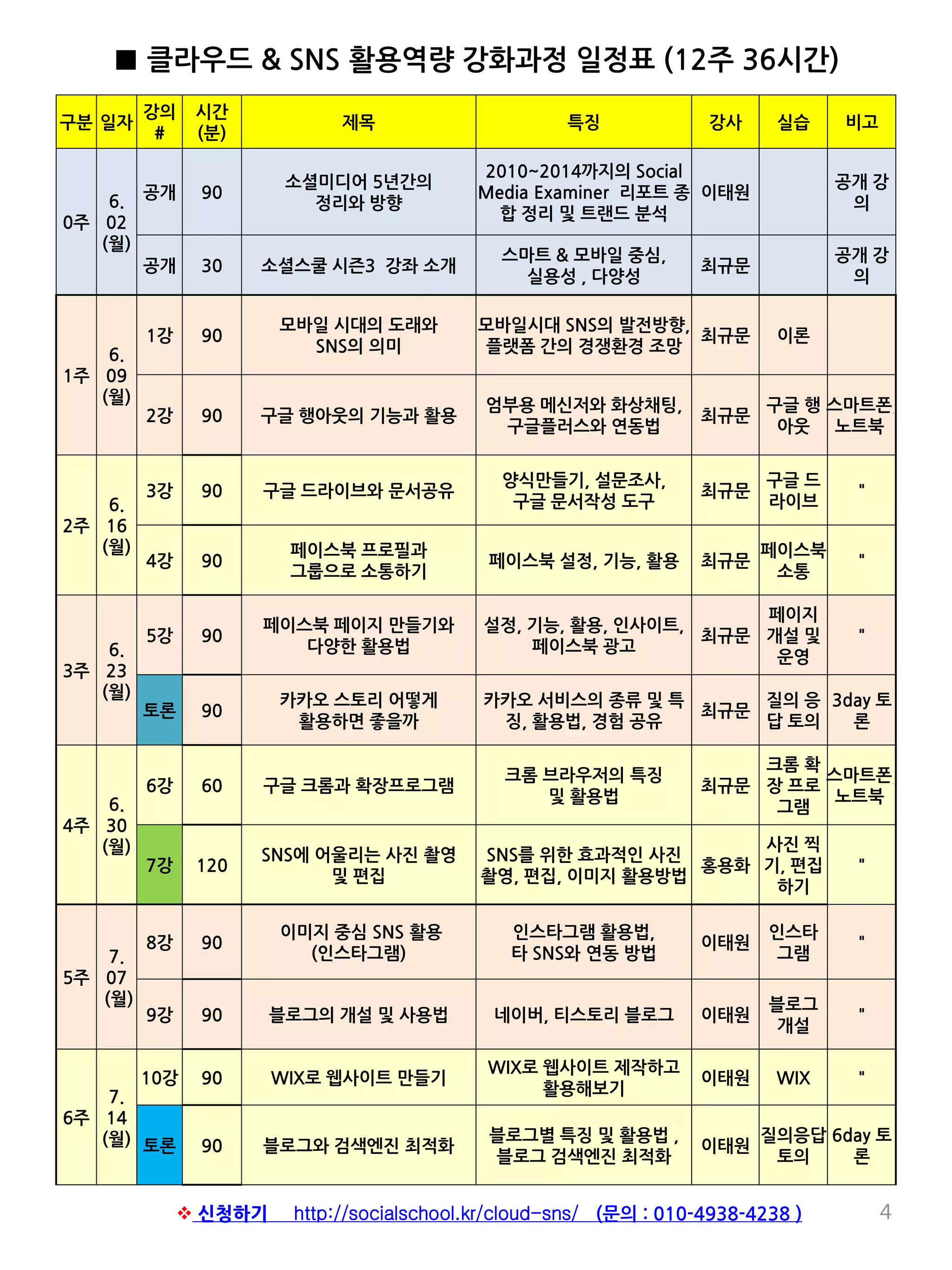 구분 일자
강의
#
시간
(분)
제목 특징 강사 실습 비고
0주
6.
02
(월)
공개 90
소셜미디어 5년간의
정리와 방향
2010~2014까지의 Social
Media Examiner 리포트 종
합 정리 및 트랜드 분석
이태원
공개 강
의
공개 30 소셜스쿨 시즌3 강좌 소개
스마트 & 모바일 중심,
실용성 , 다양성
최규문
공개 강
의
1주
6.
09
(월)
1강 90
모바일 시대의 도래와
SNS의 의미
모바일시대 SNS의 발전방향,
플랫폼 간의 경쟁환경 조망
최규문 이론
2강 90 구글 행아웃의 기능과 활용
엄부용 메신저와 화상채팅,
구글플러스와 연동법
최규문
구글 행
아웃
스마트폰,
노트북
2주
6.
16
(월)
3강 90 구글 드라이브와 문서공유
양식만들기, 설문조사,
구글 문서작성 도구
최규문
구글 드
라이브
"
4강 90
페이스북 프로필과
그룹으로 소통하기
페이스북 설정, 기능, 활용 최규문
페이스북
소통
"
3주
6.
23
(월)
5강 90
페이스북 페이지 만들기와
다양한 활용법
설정, 기능, 활용, 인사이트,
페이스북 광고
최규문
페이지
개설 및
운영
"
토론 90
카카오 스토리 어떻게
활용하면 좋을까
카카오 서비스의 종류 및 특
징, 활용법, 경험 공유
최규문
질의 응
답 토의
3day 토
론
4주
6.
30
(월)
6강 60 구글 크롬과 확장프로그램
크롬 브라우저의 특징
및 활용법
최규문
크롬 확
장 프로
그램
스마트폰,
노트북
7강 120
SNS에 어울리는 사진 촬영
및 편집
SNS를 위한 효과적인 사진
촬영, 편집, 이미지 활용방법
홍용화
사진 찍
기, 편집
하기
"
5주
7.
07
(월)
8강 90
이미지 중심 SNS 활용
(인스타그램)
인스타그램 활용법,
타 SNS와 연동 방법
이태원
인스타
그램
"
9강 90 블로그의 개설 및 사용법 네이버, 티스토리 블로그 이태원
블로그
개설
"
6주
7.
14
(월)
10강 90 WIX로 웹사이트 만들기
WIX로 웹사이트 제작하고
활용해보기
이태원 WIX "
토론 90 블로그와 검색엔진 최적화
블로그별 특징 및 활용법 ,
블로그 검색엔진 최적화
이태원
질의응답
토의
6day 토
론
4
■ 클라우드 & SNS 활용역량 강화과정 일정표 (12주 36시간)
 신청하기 http://socialschool.kr/cloud-sns/ (문의 : 010-4938-4238 )
 