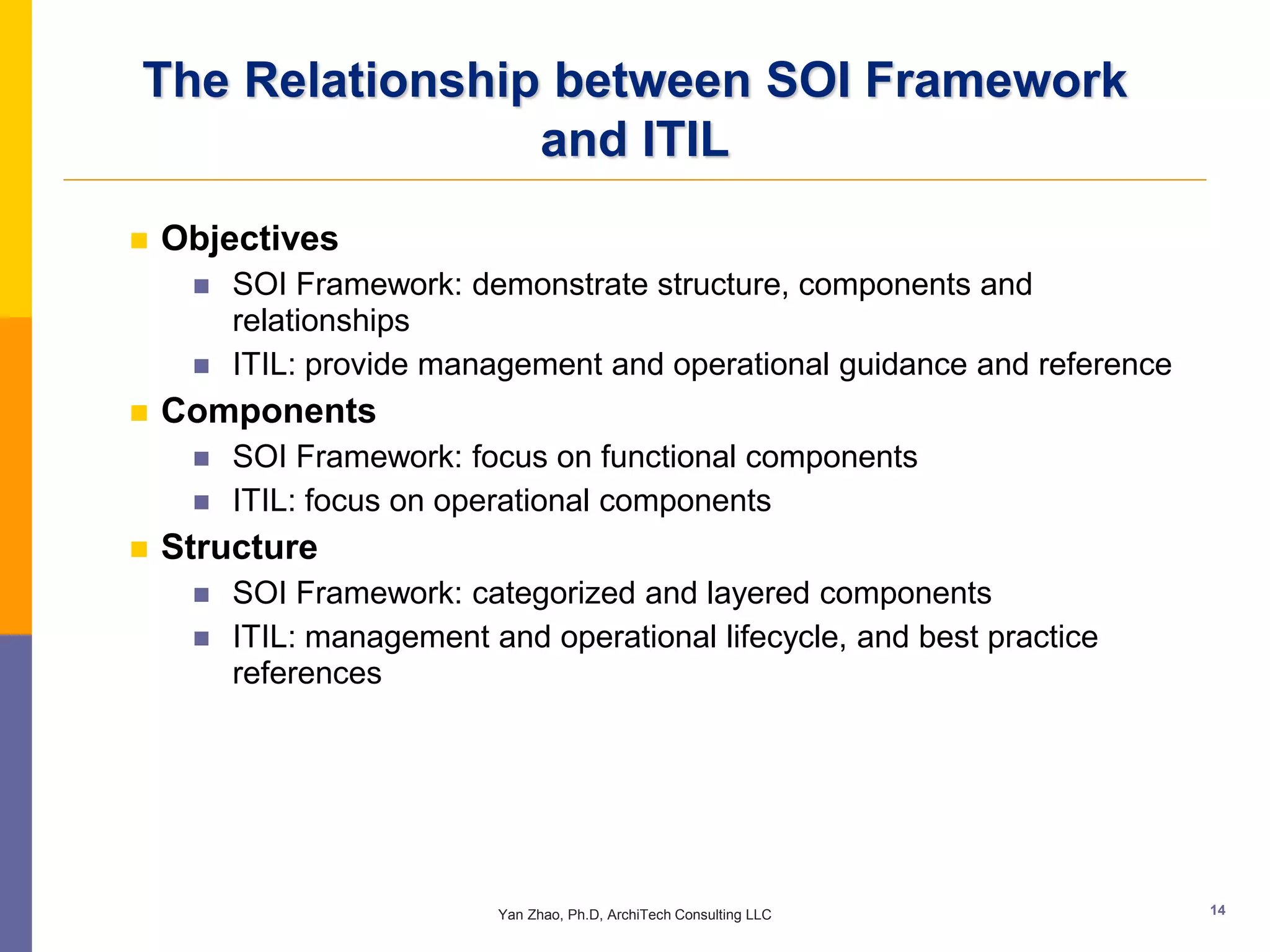The Relationship between SOI Framework
                and ITIL
   Objectives
        SOI Framework: demonstrate structure, components and
         relationships
        ITIL: provide management and operational guidance and reference
   Components
        SOI Framework: focus on functional components
        ITIL: focus on operational components
   Structure
        SOI Framework: categorized and layered components
        ITIL: management and operational lifecycle, and best practice
         references




                           Yan Zhao, Ph.D, ArchiTech Consulting LLC        14
 