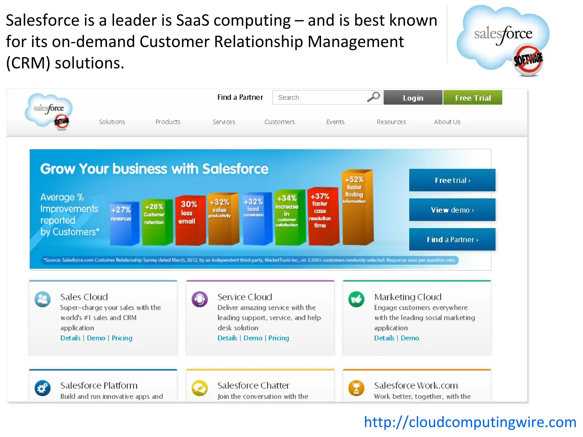 Salesforce is a leader is SaaS computing – and is best known
for its on-demand Customer Relationship Management
(CRM) solutions.




                                                 http://cloudcomputingwire.com
 
