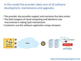 In this model the provider takes care of all software
 development, maintenance and upgrades.

• The provider also provides support and maintains the data center.
• The SaaS category of cloud computing and Salesforce was
  instrumental in taking SaaS maintstream.
• Customers use the software application using a browser.




                                               http://cloudcomputingwire.com
 