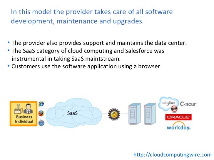 8 Cloud Software as a Service Examples