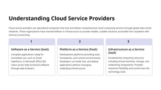 Understanding Cloud Service Providers
Cloud service providers are specialized companies that host and deliver comprehensive cloud computing services through global data center
networks. These organizations have invested billions in infrastructure to provide reliable, scalable solutions accessible from anywhere with
internet connectivity.
1
Software as a Service (SaaS)
Complete applications ready for
immediate use, such as Gmail,
Salesforce, or Microsoft Office 365.
Users access fully functional software
through web browsers.
2
Platform as a Service (PaaS)
Development platforms providing tools,
frameworks, and runtime environments.
Developers can build, test, and deploy
applications without managing
underlying infrastructure.
3
Infrastructure as a Service
(IaaS)
Fundamental computing resources
including virtual machines, storage, and
networking components. Provides
maximum flexibility and control over the
technology stack.
 