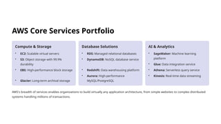 AWS Core Services Portfolio
Compute & Storage
• EC2: Scalable virtual servers
• S3: Object storage with 99.9%
durability
• EBS: High-performance block storage
• Glacier: Long-term archival storage
Database Solutions
• RDS: Managed relational databases
• DynamoDB: NoSQL database service
• Redshift: Data warehousing platform
• Aurora: High-performance
MySQL/PostgreSQL
AI & Analytics
• SageMaker: Machine learning
platform
• Glue: Data integration service
• Athena: Serverless query service
• Kinesis: Real-time data streaming
AWS's breadth of services enables organizations to build virtually any application architecture, from simple websites to complex distributed
systems handling millions of transactions.
 