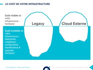 LE COÛT DE VOTRE INFRASTRUCTURE
OCTO TECHNOLOGY > THERE IS A BETTER WAY 10
Coût visible de
votre
infrastructure :
hardware
Coût invisible de
votre
infrastructure :
datacenter,
installation,
configuration,
maintenance &
upgrade,
formation
Legacy Cloud Externe
 