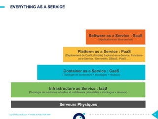 EVERYTHING AS A SERVICE
Infrastructure as Service : IaaS
(Topologie de machines virtuelles et middleware préinstallés + stockages + réseaux)
Container as a Service : CaaS
(Topologie de conteneurs + stockages + réseaux)
Platform as a Service : PaaS
(Déploiement de CaaS, (Mobile) Backend-as-a-Service, Functions-
as-a-Service / Serverless, DBaaS, iPaaS ... )
Software as a Service : SaaS
(Applications en libre service)
15OCTO TECHNOLOGY > THERE IS A BETTER WAY
Serveurs Physiques
 
