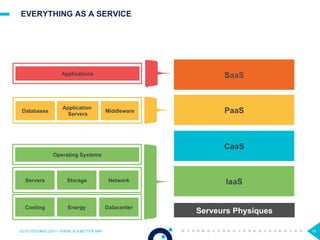 EVERYTHING AS A SERVICE
IaaS
CaaS
PaaS
SaaS
16OCTO TECHNOLOGY > THERE IS A BETTER WAY
Serveurs Physiques
Servers Storage Network
Cooling Energy Datacenter
Operating Systems
Databases
Application
Servers
Middleware
Applications
 