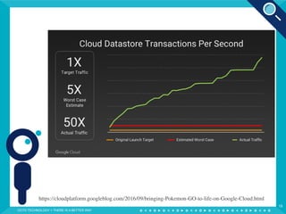 OCTO TECHNOLOGY > THERE IS A BETTER WAY
19
https://cloudplatform.googleblog.com/2016/09/bringing-Pokemon-GO-to-life-on-Google-Cloud.html
 