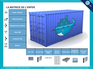 LA MATRICE DE L’ENFER
OCTO TECHNOLOGY > THERE IS A BETTER WAY
21
Static website
Web frontend
Background workers
User DB
Analytics DB
Queue
Dev VM Serveur QA
Serveur de
PROD
Onsite
Cluster
Public Cloud
Laptop de
contributeur
s
Serveurs
client
? ? ? ? ? ? ?
? ? ? ? ? ? ?
? ? ? ? ? ? ?
? ? ? ? ? ? ?
? ? ? ? ? ? ?
? ? ? ? ? ? ?
 