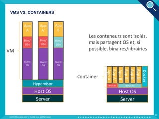 App	
A	
	
	
	
	
	
	
VMS VS. CONTAINERS
OCTO TECHNOLOGY > THERE IS A BETTER WAY
22
Hypervisor	
Host	OS	
Server	
	
	
	
	
Guest	
OS	
	
	
	
	
	
	
	
	
Bins/	
Libs	
	
	
	
	
App	
A’	
	
	
	
	
	
	
	
	
	
	
Gue
st	
OS	
	
	
	
	
	
	
	
	
Bins/	
Libs	
	
	
	
	
App	
B	
	
	
	
	
	
	
	
	
	
	
Gue
st	
OS	
	
	
	
	
	
	
	
	
Bins/	
Libs	
	
	
	
	
App	A’	
Docker		
Host	OS	
Server	
	
	
	
	
Bins/Libs	
	
	
	
	
App	A	
	
	
	
	
Bins/Libs	
	
	
	
	
App	B	
App	B’	
App	B’	
App	B’	
VM	
Container	
Les	conteneurs	sont	isolés,	
mais	partagent	OS	et,	si	
possible,	binaires/librairies		
	
	
	
Guest	
OS	
	
	
	
	
	
	
	
	
Guest	
OS	
	
	
	
	
 