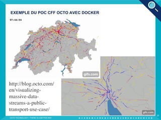 EXEMPLE DU POC CFF OCTO AVEC DOCKER
OCTO TECHNOLOGY > THERE IS A BETTER WAY
23
http://blog.octo.com/
en/visualizing-
massive-data-
streams-a-public-
transport-use-case/
 