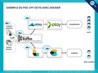 EXEMPLE DU POC CFF OCTO AVEC DOCKER
OCTO TECHNOLOGY > THERE IS A BETTER WAY
24
 