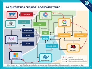 LA GUERRE DES ENGINES / ORCHESTRATEURS
OCTO TECHNOLOGY > THERE IS A BETTER WAY
27
http://blog.octo.com/containerus-bellum-ou-la-chronique-des-hostilites-dans-lecosysteme-docker/
 