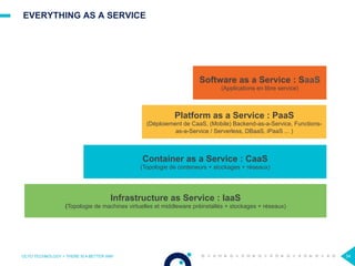 EVERYTHING AS A SERVICE
Infrastructure as Service : IaaS
(Topologie de machines virtuelles et middleware préinstallés + stockages + réseaux)
Container as a Service : CaaS
(Topologie de conteneurs + stockages + réseaux)
Platform as a Service : PaaS
(Déploiement de CaaS, (Mobile) Backend-as-a-Service, Functions-
as-a-Service / Serverless, DBaaS, iPaaS ... )
Software as a Service : SaaS
(Applications en libre service)
34OCTO TECHNOLOGY > THERE IS A BETTER WAY
 