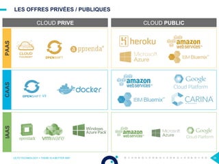 LES OFFRES PRIVÉES / PUBLIQUES
OCTO TECHNOLOGY > THERE IS A BETTER WAY 38
CLOUD PRIVE CLOUD PUBLIC
IAASCAASPAAS
V3
 