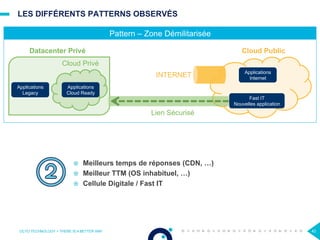 LES DIFFÉRENTS PATTERNS OBSERVÉS
OCTO TECHNOLOGY > THERE IS A BETTER WAY 42
Pattern – Zone Démilitarisée
Datacenter Privé Cloud Public
INTERNET
Cloud Privé
Applications
Legacy
Applications
Cloud Ready
Applications
Internet
Fast IT
Nouvelles application
Lien Sécurisé
¤  Meilleurs temps de réponses (CDN, …)
¤  Meilleur TTM (OS inhabituel, …)
¤  Cellule Digitale / Fast IT
 