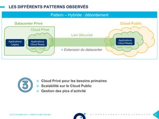 LES DIFFÉRENTS PATTERNS OBSERVÉS
OCTO TECHNOLOGY > THERE IS A BETTER WAY 43
Pattern – Hybride : débordement
Datacenter Privé Cloud Public
Lien Sécurisé
Cloud Privé
Applications
Legacy
Applications
Cloud Ready
Applications
Cloud Ready
 Extension du datacenterIaaS / CaaS IaaS / CaaS
¤  Cloud Privé pour les besoins primaires
¤  Scalabilité sur le Cloud Public
¤  Gestion des pics d’activité
 