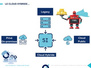 LE CLOUD HYBRIDE…
OCTO TECHNOLOGY > THERE IS A BETTER WAY 45
Cloud Hybride
Cloud
Public
Privé
On-premises
Legacy
 