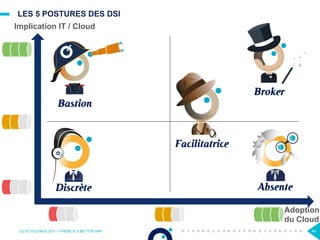 LES 5 POSTURES DES DSI
OCTO TECHNOLOGY > THERE IS A BETTER WAY 46
Adoption
du Cloud
Implication IT / Cloud
Bastion
Facilitatrice
Broker
Discrète Absente
 