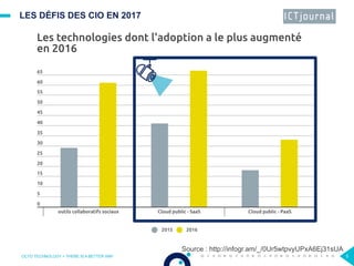 LES DÉFIS DES CIO EN 2017
OCTO TECHNOLOGY > THERE IS A BETTER WAY 5
§
Source : http://infogr.am/_/0Ur5wtpvyUPxA6Ej31sUA
 