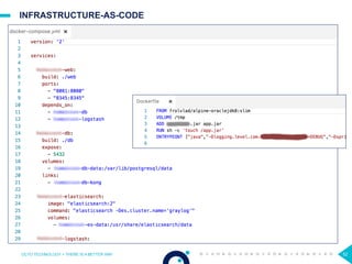 INFRASTRUCTURE-AS-CODE
OCTO TECHNOLOGY > THERE IS A BETTER WAY 52
 