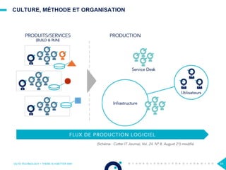 CULTURE, MÉTHODE ET ORGANISATION
OCTO TECHNOLOGY > THERE IS A BETTER WAY 54
 