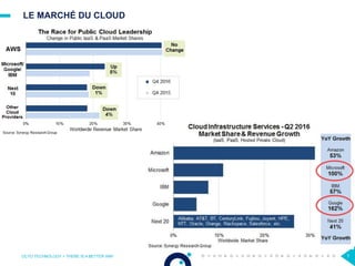 LE MARCHÉ DU CLOUD
OCTO TECHNOLOGY > THERE IS A BETTER WAY 7
 