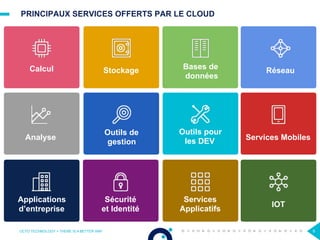 PRINCIPAUX SERVICES OFFERTS PAR LE CLOUD
OCTO TECHNOLOGY > THERE IS A BETTER WAY 9
Calcul Stockage Bases de
données
Réseau
Analyse
Outils de
gestion
Outils pour
les DEV Services Mobiles
Applications
d’entreprise
Sécurité
et Identité
Services
Applicatifs
IOT
 