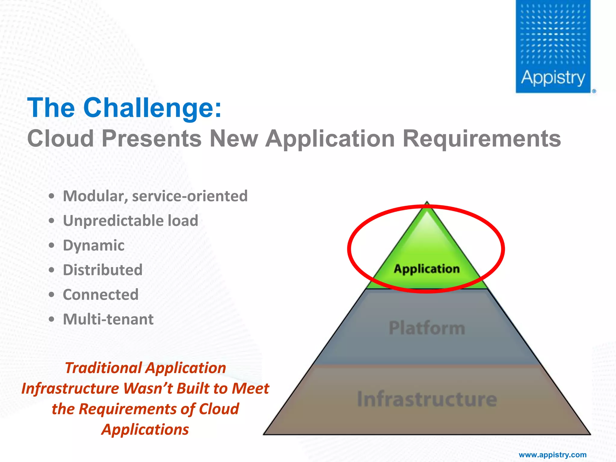 Cloud Taxonomy: Platform vs Infrastructure