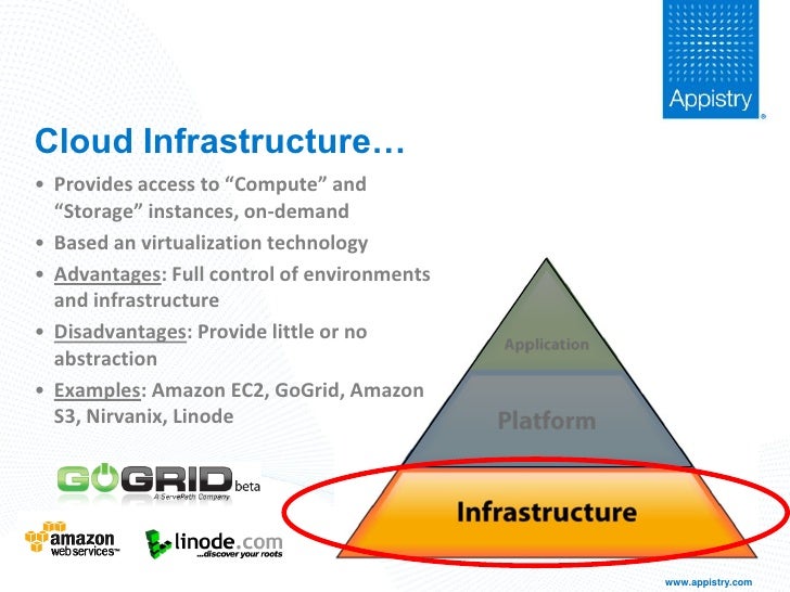 Cloud Taxonomy Platform vs Infrastructure