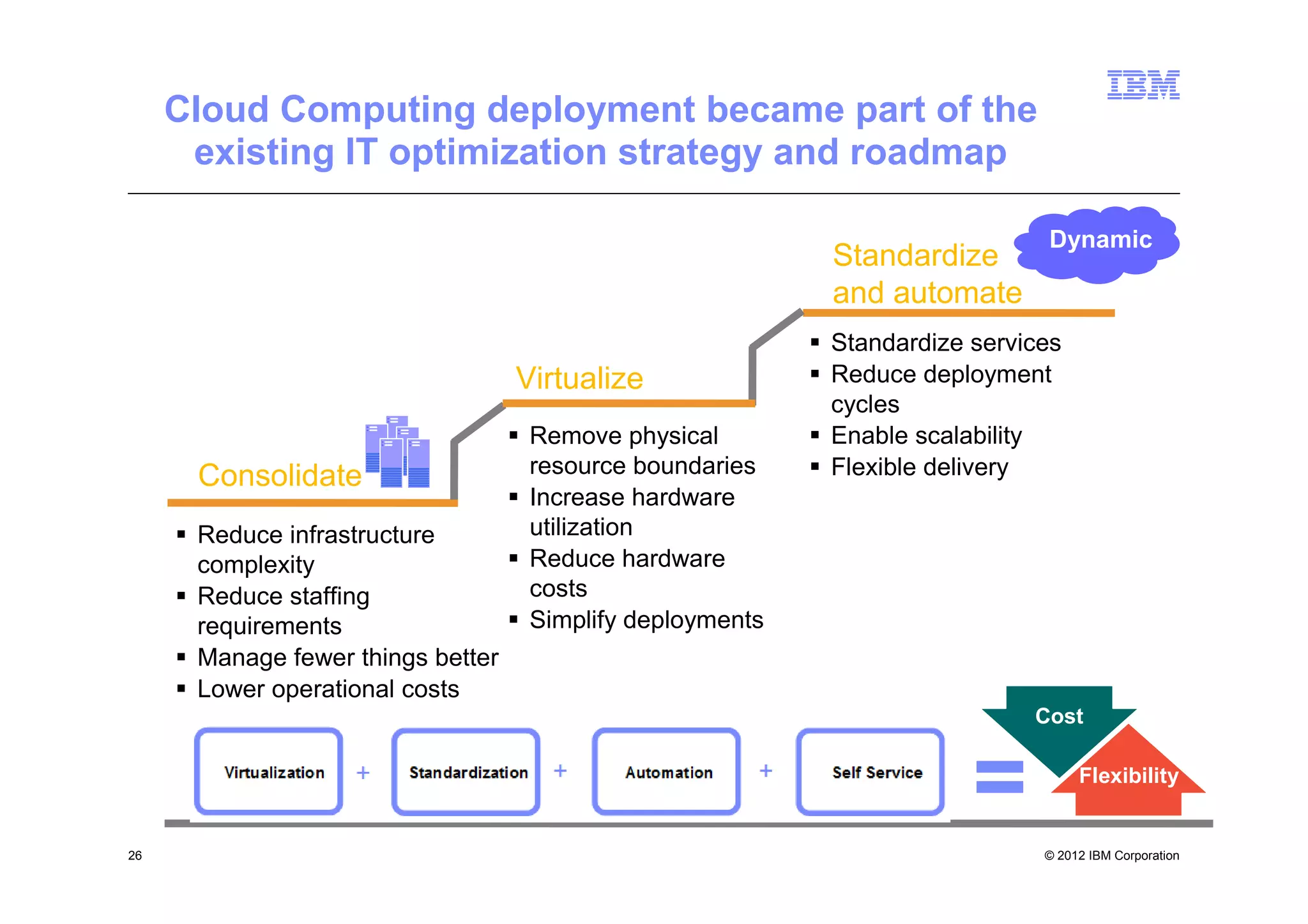 Cloud Computing deployment became part of the
      existing IT optimization strategy and roadmap

                                                                             Dynamic
                                                           Standardize
                                                           and automate
                                                           Standardize services
                                   Virtualize              Reduce deployment
                                                           cycles
                                    Remove physical        Enable scalability
      Consolidate                   resource boundaries    Flexible delivery
                                    Increase hardware
      Reduce infrastructure         utilization
      complexity                    Reduce hardware
      Reduce staffing               costs
      requirements                  Simplify deployments
      Manage fewer things better
      Lower operational costs
                                                                            Cost


                                                                       =          Flexibility


26                                                                           © 2012 IBM Corporation
 