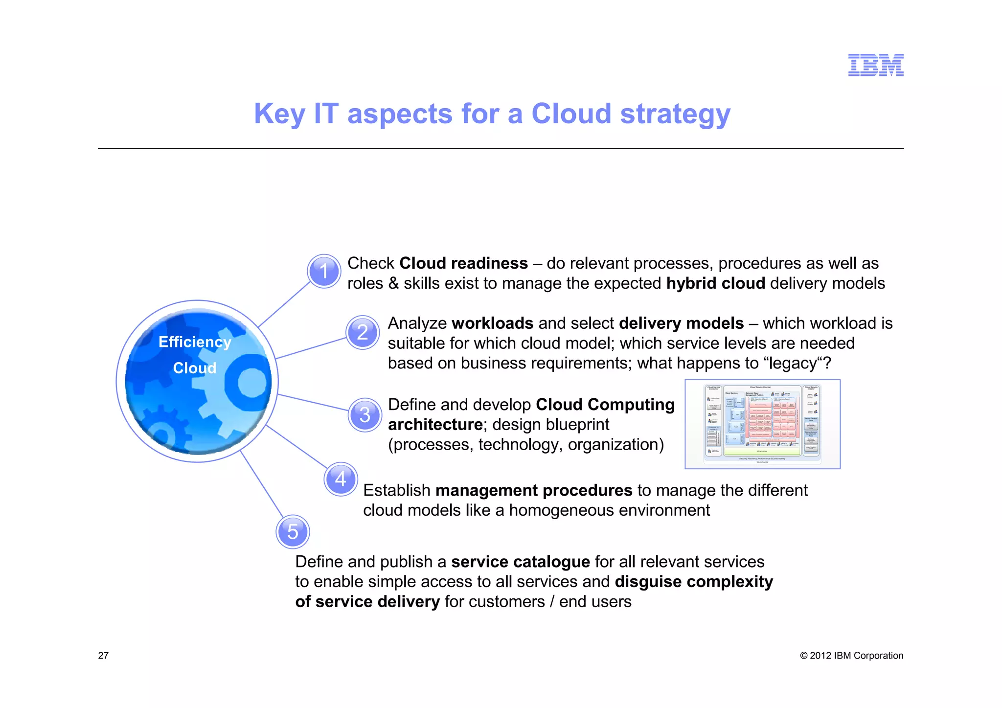 Key IT aspects for a Cloud strategy




                                Check Cloud readiness – do relevant processes, procedures as well as
                        1       roles & skills exist to manage the expected hybrid cloud delivery models

                                     Analyze workloads and select delivery models – which workload is
     Efficiency                  2   suitable for which cloud model; which service levels are needed
      Cloud                          based on business requirements; what happens to “legacy“?
                                                                                Cloud Service                                                                                                                   Cloud Service Provider                                                                                                                      Cloud Service
                                                                                 Consumer                                                                                                                                                                                                                                                                      Creator

                                                                                                                          Cloud Services                                       Common Cloud                                                                            Servic e                  Bus iness
                                                                                                                                                                                                                                                                                                                                                                 Servic e
                                                                                                                                                                               Management Platform                                                                     M anager                  Manager
                                                                                                                                                                                                                                                                                                                                                               Component
                                                                                                                                                                                                                                                                                                                                                                Developer




                                     Define and develop Cloud Computing
                                                                                      Cons umer End                                                                                                               OSS – Operational Sup port                          BSS – Business Support
                                                                                      user                                 Existing &
                                                                                                                                                                                                                  Services                                            Serv ic es




                                                                                                                                                              BP Mg mt
                                                                                                                                                              Interfaces
                                                                                                                            3 rd party




                                                                                                                                              API
                                                                                                                           s ervices,               BPaaS                                                                                                                                                                                                        Servic e
                                                                                                                            Partner                                                                                       Service Delivery C atalog
                                                                                                                                                                                                                                                                     Customer         Service           Service                                                 Composer
                                                                                  Cloud Servic e                                                                                                                                                                      Account         Offering         Offering
                                                                                                                          Ec osy stems                                                                                                                              M anag em ent     C atalog        Management
                                                                                   Integ ration




                                 3
                                                                                      To ols




                                                                                                                                                                                                                                                                                                                         Service Development Portal & API
                                                                                                                                                                                                                      Service Automation Management




                                                                                                                                                                               Service C onsumer Portal & API
                                                                                                                                                                                                                                                                    C ontracts &       Service
                                                                                                                                                                                                                                                                                                         Order
                                                                                                                                                                                                                                                                                                                                                                Offering




                                                                                                                                                            Software Mgm t
                                                                                                                                                                                                                                                                     Ag reement       Req uest                                                                  Manager
                                                                                       Servic e                                                                                                                                                                                                       Management




                                                                                                                                                               Interfaces
                                                                                                                                                                                                                                                                    M anag em ent   M anag em ent




                                                                                                                                       API
                                                                                       Integrator                                                   SaaS                                                           Service        Change &         Imag e
                                                                                                                                                                                                                  Request       C onfiguration    Lifecycle
                                                                                                                                                                                                                M anag ement    M anag ement     Management
                                                                                                                                                                                                                                                                                                                                                            Service Creation




                                     architecture; design blueprint
                                                                                                                                                                                                                                                                    Subscription                      Entitlem ent
                                                                                       C onsumer                                                                                                                                                                                      Pricing
                                                                                       Bus iness                                                                                                                                 Incident &       IT Service
                                                                                                                                                                                                                                                                    M anag em ent                     Management                                                 Tools
                                                                                       M anager                                                                                                                 Provisioning      Problem           Level
                                                                                                                                                                                                                                M anag em ent    Management                                                                                                      Service




                                                                                                                                                            Platform Mgmt
                                                                                                                                                                                                                                                                                                                                                               Managemen t




                                                                                                                                                               Interfaces
                                                                                                                                 API
                                                                                                                                              PaaS                                                                                                                     Metering        R ating           Billing                                               Development
                                                                                 Consumer In-                                                                                                                   M onitoring &    IT Asset &       Capacity &
                                                                                                                                                                                                                   Event          License        Performance                                                                                                      To ols
                                                                                   house IT                                                                                                                     M anag ement    M anag ement     Management

                                                                                 Bus iness
                                                                                 Proc es ses                                                                                                                                                                                                                                                                 Service Runtime




                                                                                                    Serv ice Management
                                                                                                                                                                                                                                                                      Clearing &      Accounts          Accounts
                                                                                                                                                                                                                    Platform & Virtualization Management              Settlement      Payable          R eceivable                                            Development
                                                                                                                                                                                                                                                                                                                                                                  Tools




                                                                                                                                                            M gmt Interfaces
                                                                                 Applic ations




                                                                                                                                                             Infrastructure
                                     (processes, technology, organization)




                                                                                                                           API
                                                                                                                                             IaaS                                                                                                                                                                                                                Software
                                                                                 Middleware                                                                                                                                                         Service Provider Portal & API
                                                                                                                                                                                                                                                                                                                                                               Dev elopment
                                                                                                                                                                                                                                                                                                                                                                  Too ls
                                                                                Infras tructure                                                                                                                 Deployment             Transition              Operations           Security &                     C us tomer
                                                                                                                                                                                                                Arc hitec t            Manager                 M anager             Ris k Manager                  C are
                                                                                                                                                                                                                                                                                                                                                              Imag e Creation
                                                                                                                                                                                                                                                                                                                                                                  Too ls
                                                                                        Consumer
                                                                                        Adm inistrator                                                                                                                          Infras tructure



                                                                                                                                                           Security, Resiliency, Performance & Consumability
                                                                                                                                                                                                                                Governance




                            4     Establish management procedures to manage the different
                                  cloud models like a homogeneous environment
                    5
                     Define and publish a service catalogue for all relevant services
                     to enable simple access to all services and disguise complexity
                     of service delivery for customers / end users


27                                                                                                                                                                                                                                                                                                                                                          © 2012 IBM Corporation
 