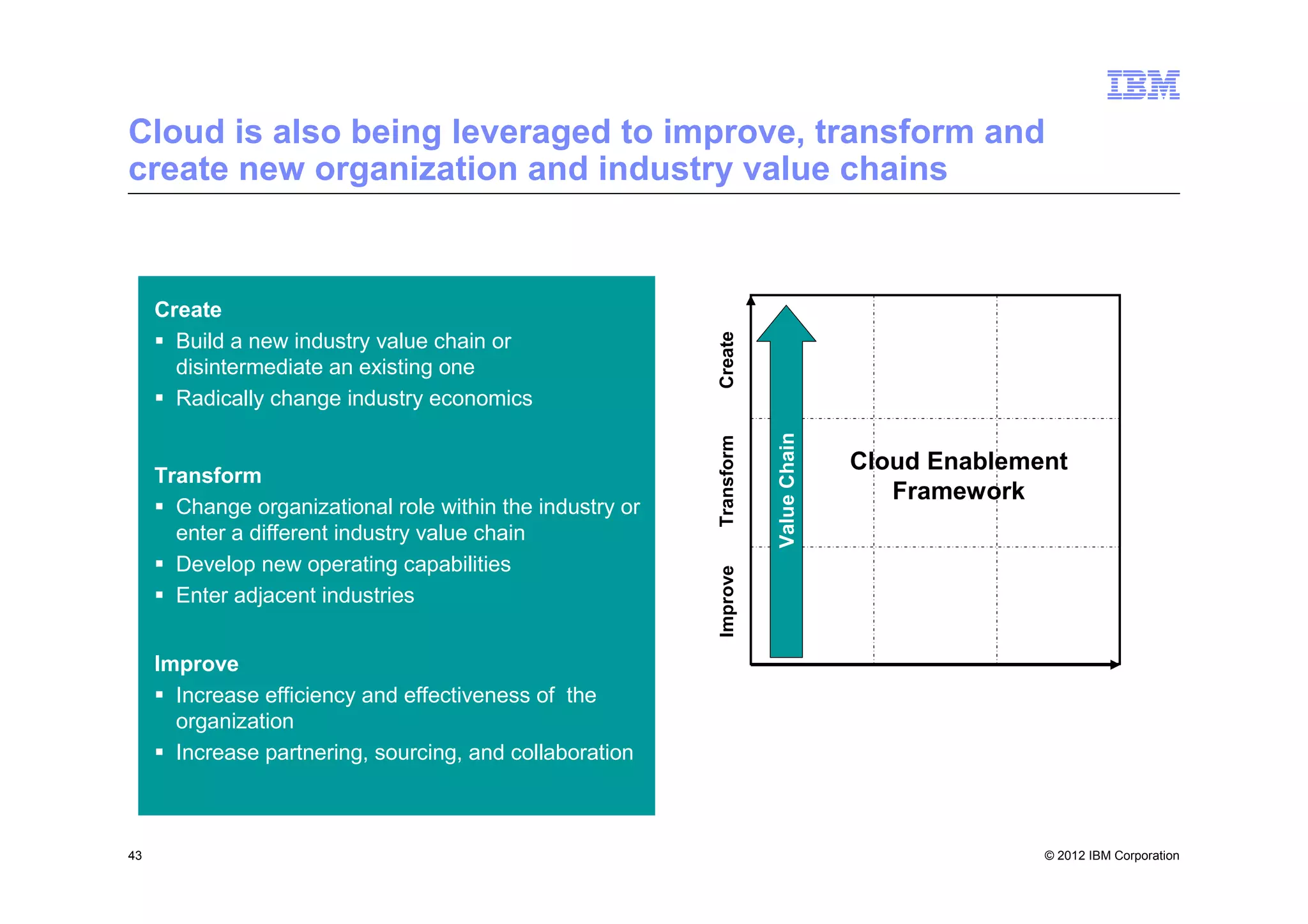 Cloud is also being leveraged to improve, transform and
create new organization and industry value chains



     Create




                                                           Create
       Build a new industry value chain or
       disintermediate an existing one
       Radically change industry economics




                                                                       Value Chain
                                                           Transform
                                                                                     Cloud Enablement
     Transform
                                                                                        Framework
       Change organizational role within the industry or
       enter a different industry value chain
       Develop new operating capabilities




                                                           Improve
       Enter adjacent industries


     Improve
       Increase efficiency and effectiveness of the
       organization
       Increase partnering, sourcing, and collaboration



43                                                                                                 © 2012 IBM Corporation
 