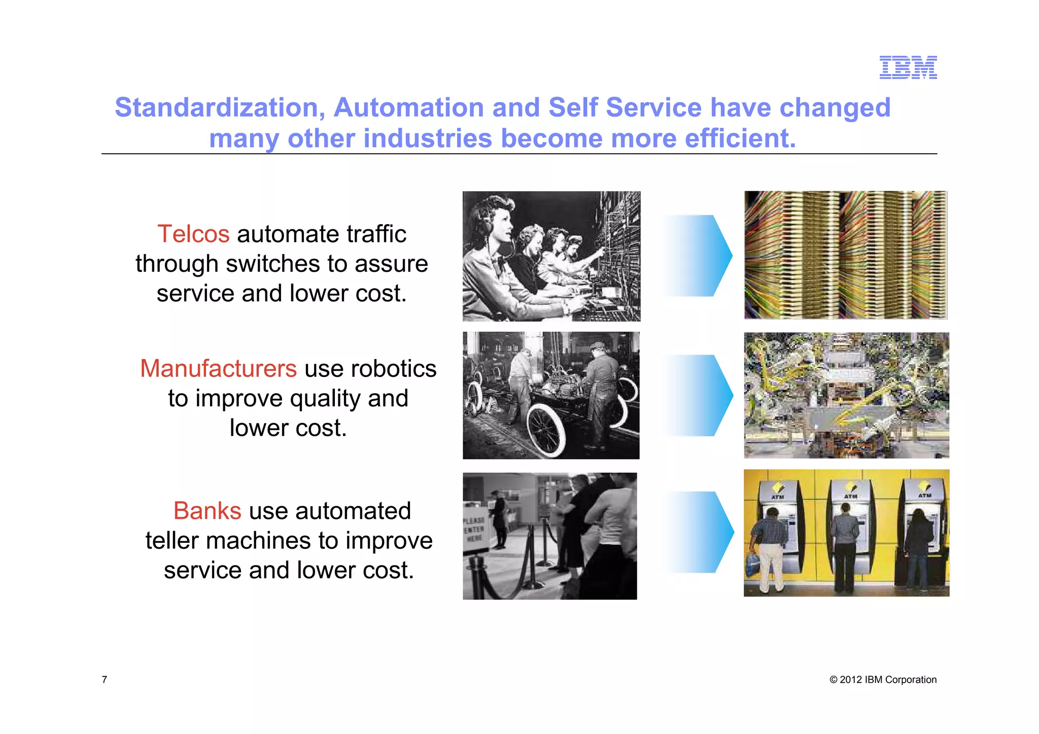 Standardization, Automation and Self Service have changed
          many other industries become more efficient.


       Telcos automate traffic
     through switches to assure
       service and lower cost.


     Manufacturers use robotics
       to improve quality and
             lower cost.


         Banks use automated
      teller machines to improve
        service and lower cost.



7                                                       © 2012 IBM Corporation
 