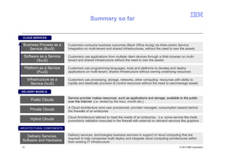 Summary so far


 CLOUD SERVICES

 Business Process as a       Customers consume business outcomes (Back Office Acctg) via Web-centric Service
    Service (BAAS)           Integration on multi-tenant and shared infrastructures, without the need to own the assets.

  Software as a Service      Customers use applications from multiple client devices through a Web browser on multi-
         (SAAS)              tenant and shared infrastructure without the need to own the assets

     Platform as a Service   Customers use programming languages, tools and platforms to develop and deploy
            (PAAS)           applications on multi-tenant, shared infrastructure without owning underlying resources

      Infrastructure as a    Customers use processing, storage, networks, other computing resources with ability to
        Service (IAAS)       rapidly and elastically provision & control resources without the need to own/manage assets

DELIVERY MODELS

                             Service provider makes resources, such as applications and storage, available to the public
        Public Clouds        over the Internet. (i.e. rented by the hour, month etc.).
                             A Cloud Architecture (end user provisioned, provider managed, consumption based) behind
        Private Clouds       the firewalls of an enterprise
                             Cloud Architecture tailored to meet the needs of an enterprise. (i.e. some service like trade
        Hybrid Clouds        promotions validation executed in the firewall with external on demand services like graphics

ARCHITECTURAL COMPONENTS


   Delivery Services,        Delivery services, technologies business services in support of cloud computing that are
                             required to help companies build deploy and integrate cloud computing architectures within
 Software and Hardware       their existing IT infrastructure
13                                                                                                          © 2012 IBM Corporation
 