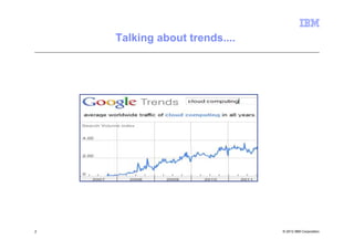 Talking about trends....




2                              © 2012 IBM Corporation
 