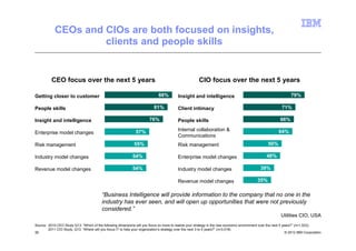 CEOs and CIOs are both focused on insights,
                     clients and people skills


          CEO focus over the next 5 years                                                               CIO focus over the next 5 years

Getting closer to customer                                                     88%         Insight and intelligence                                                79%

People skills                                                               81%            Client intimacy                                                   71%

Insight and intelligence                                                 76%               People skills                                                    66%

                                                                57%                        Internal collaboration &                                        64%
Enterprise model changes
                                                                                           Communications
Risk management                                                55%                         Risk management                                           50%

Industry model changes                                        54%                          Enterprise model changes                                 48%

Revenue model changes                                         54%                          Industry model changes                               39%

                                                                                           Revenue model changes                              35%

                                          “Business Intelligence will provide information to the company that no one in the
                                          industry has ever seen, and will open up opportunities that were not previously
                                          considered.”
                                                                                                                                                             Utilities CIO, USA
Source: 2010 CEO Study Q13: “Which of the following dimensions will you focus on more to realize your strategy in the new economic environment over the next 5 years?” (n=1,523);
        2011 CIO Study, Q13: “Where will you focus IT to help your organization’s strategy over the next 3 to 5 years?” (n=3,018)
32                                                                                                                                                               © 2012 IBM Corporation
 
