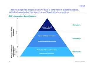 These categories map closely to IBM’s innovation classifications,
which characterize the spectrum of business innovation
IBM’s Innovation Classifications



                                                                    Disruptors
                                           Industry Model
     Business Model




                                             Innovation
       Innovation




                                     Revenue Model Innovation
                                                                    Innovators
                                    Enterprise Model Innovation
     Product and Service
       and Operational
         Innovation




                                   Product and Service Innovation
                                                                    Optimizers
                                       Operational Innovation




45                                                                     © 2012 IBM Corporation
 