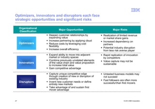 Optimizers, innovators and disruptors each face
strategic opportunities and significant risks

     Organizational
                              Major Opportunities                        Major Risks
     Classification
                      Deepen customer relationships by           Realization of limited revenue
                      expanding value                            or market share gains
                      Increase partnering by applying cloud      Increased dependency on
     Optimizers       Reduce costs by leveraging cost            partners
                      flexibility
                                                                 Potential industry disruption
                      Increase overall efficiency                from less risk averse player
                      Expand ability to move into adjacent       Rapid replication of innovation
                      market or industry spaces                  by competitors
                      Combine previously unrelated elements      Value capture may not be
     Innovators       of the value chain and value proposition   sustainable
                      to increase total value
                      Gain competitive advantage

                      Capture unique competitive edge            Untested business models may
                      through creation of new or disruption of   not succeed
                      existing industry
                                                                 Fast followers are often more
     Disruptors       Invent new customer needs or define        successful than first movers
                      entirely new markets
                      Take advantage of and sustain first
                      mover advantage



47                                                                                 © 2012 IBM Corporation
 