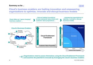 Summary so far…

Cloud’s business enablers are fuelling innovation and empowering
organizations to optimize, innovate and disrupt business models

                                                                …that are fuelling innovations                                        …empowering organizations to
    Cloud offers six “game changing”                            across enterprise value chains and                                    optimize, innovate or disrupt
    business enablers …                                         customer value propositions…                                          business models




                                                                                                                                                                      Disruptors




                                                                                                                          Create
       Cloud’s Business Enablers
                        Business
                    2
                        Scalability



                                                                 Value Chain
     Cost
1




                                                                                                            Value Chain
     Flexibility                                 Market




                                                                                                                          Transform
                                             3
                                                 Adaptability                    Cloud Enablement                                                     Innovators
                                                                                    Framework

6
     Ecosystem
                                             Masked




                                                                                                                          Improve
     Connectivity                        4                                                                                            Optimizers
                                             Complexity

                            Context-driven                                     Customer Value Proposition
                        5
                            Variability
                                                                                                                                        Enhance          Extend          Invent
                                                                                                                                                  Customer Value Proposition




                                      Organizations need to assess themselves using the Cloud Enablement Framework
                                      and examine the potential to innovate by leveraging the cloud’s business enablers
48                                                                                                                                                           © 2012 IBM Corporation
 