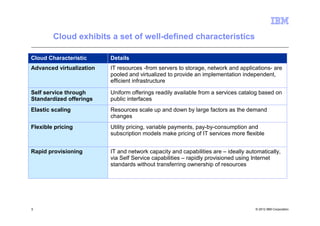 Cloud exhibits a set of well-defined characteristics

Cloud Characteristic      Details
Advanced virtualization   IT resources -from servers to storage, network and applications- are
                          pooled and virtualized to provide an implementation independent,
                          efficient infrastructure

Self service through      Uniform offerings readily available from a services catalog based on
Standardized offerings    public interfaces
Elastic scaling           Resources scale up and down by large factors as the demand
                          changes
Flexible pricing          Utility pricing, variable payments, pay-by-consumption and
                          subscription models make pricing of IT services more flexible


Rapid provisioning        IT and network capacity and capabilities are – ideally automatically,
                          via Self Service capabilities – rapidly provisioned using Internet
                          standards without transferring ownership of resources




5                                                                                   © 2012 IBM Corporation
 