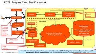 PCTF: Progress Cloud Test Framework
PCTF

Injection strings

Test Logger
Input

Crawler

Error

parameters

Injector

patterns

Error Pattern
Manager

Security
Testing

Test manager
Injection strings & Results
Pages/hyperlinks

Client shell
Output
Repository

• Parameter

Test Repository:

• Test suite

Plug-ins

configuration

• Libraries: SQL string library, Error

•

Test suite
selection

Result
Analyzer

• Result/Log
collection

API Integration
Testing

SLA

patterns library etc

System Under Test (Cloud
Platform/Application)

Test DB
(MySQL)

Synthetic Load
Generator

• SLA mapping table
• SLA metrics database

SLA information
Stubs for 3rd parties

SLA Monitor

Testing
14

Ganesh Neelakanta Iyer, Jayakhanna Pasimutu and Ramesh Loganathan "PCTF: An Integrated, Extensible Cloud Test Framework for
Testing Cloud Platforms and Applications" The 13th International Conference on Quality Software 2013, (QSIC,'13),
© 2013 Progress Software Corporation. All rights reserved.

 