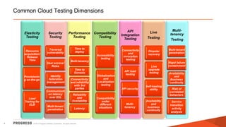 Common Cloud Testing Dimensions

Elasticity
Testing

Security
Testing

Performance
Testing

Resource
acquisition/
Release
Time

Traversal
vulnerability

Compatibility
Testing

Time to
deploy
Accessibility
testing

User access/
Roles

Multi-tenancy
Time to
Genesis

Provisionin
g on-the-go

Load
Testing for
ELB

4

Identity
federation
management
Communicati
on latency
over SSL
Multi-tenant
penetration

Connectivity
and reliability
with 3rd
parties
Reliability
and
Availability
Latency

© 2013 Progress Software Corporation. All rights reserved.

Globalization
and
Localization
testing

API
Integration
Testing

Live
Testing

Connectivity
and
invocation
testing

Disaster
recovery

API load
testing

Live
upgrade
testing

API security
Compatibility
under
different
situations

Self-healing
ability

Multitenancy

Availability
and
business
continuity

Multitenancy
Testing
Multi-tenant
penetration

Rigid failure
containment
Availability
and
Business
continuity
Risk of
correlated
behaviors
Service
transition
activity
analysis

 