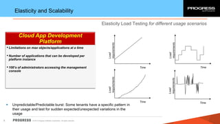 Elasticity and Scalability

• Limitations on max objects/applications at a time
• Number of applications that can be developed per
platform instance

Load
requirements

Cloud App Development
Platform

Load
requirements

Elasticity Load Testing for different usage scenarios

• 100’s of administrators accessing the management

Time

Time



6

Load
requirements

Load
requirements

console

Time

Unpredictable/Predictable burst: Some tenants have a specific pattern in
their usage and test for sudden expected/unexpected variations in the
usage
© 2013 Progress Software Corporation. All rights reserved.

Time

 
