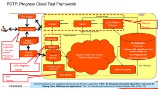PCTF: Progress Cloud Test Framework
PCTF

Injection strings

Test Logger
Input

Crawler

Error

parameters

Injector

patt...