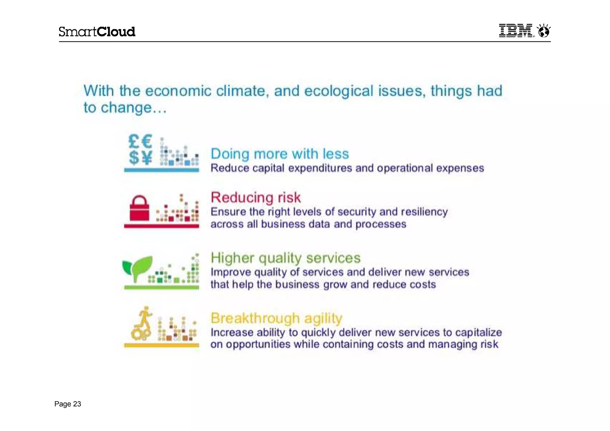 Page 5
Now
Control is with the corporation & individual how
messages are created, viewed & interacted on.
 