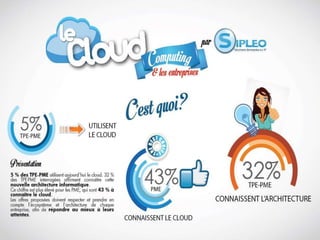 Les entreprises françaises et le "cloud"