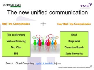 The new unified communication




Source : Cloud Computing : Jagdish K Vasishtha, Injoos
                                                         10
 
