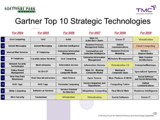 Gartner Top 10 Strategic Technologies




                                        13
 