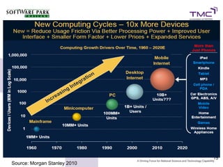 15
Source: Morgan Stanley 2010
 